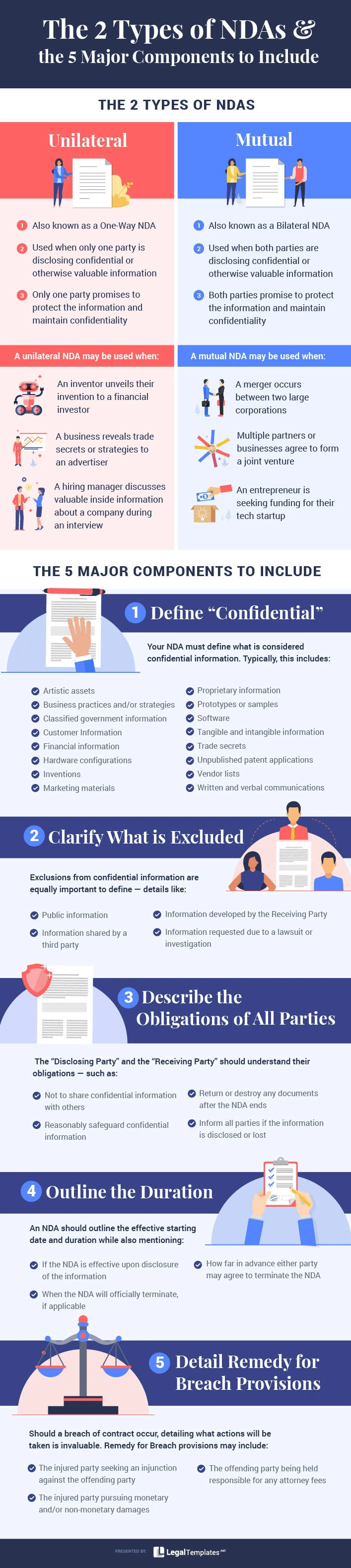A Quick Helper to Understand Non-Disclosure Agreements (NDAs)